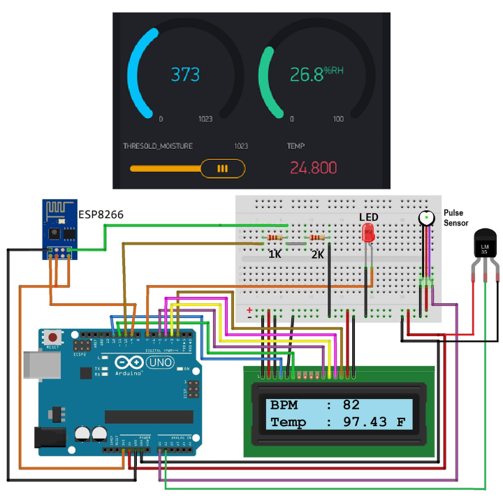 IoT-based Health Monitoring System